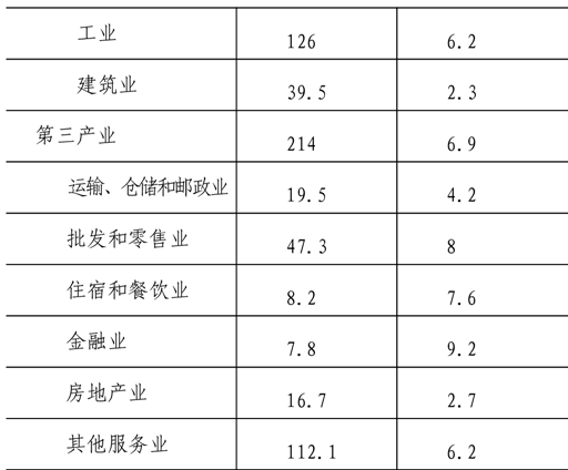 table
