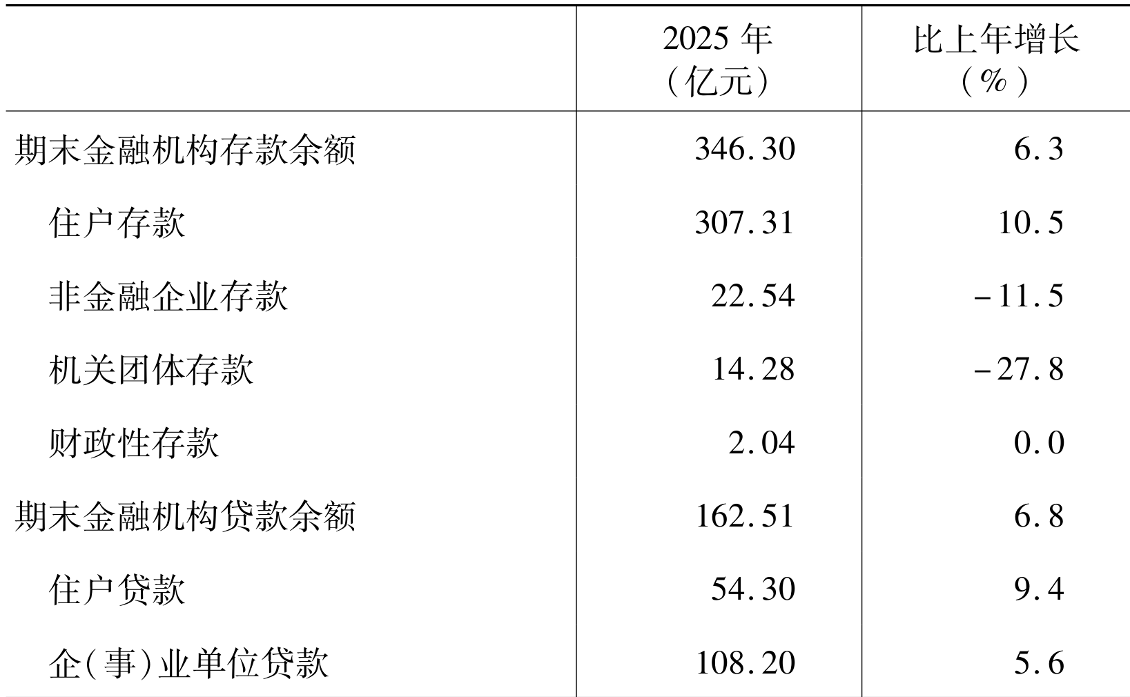 table