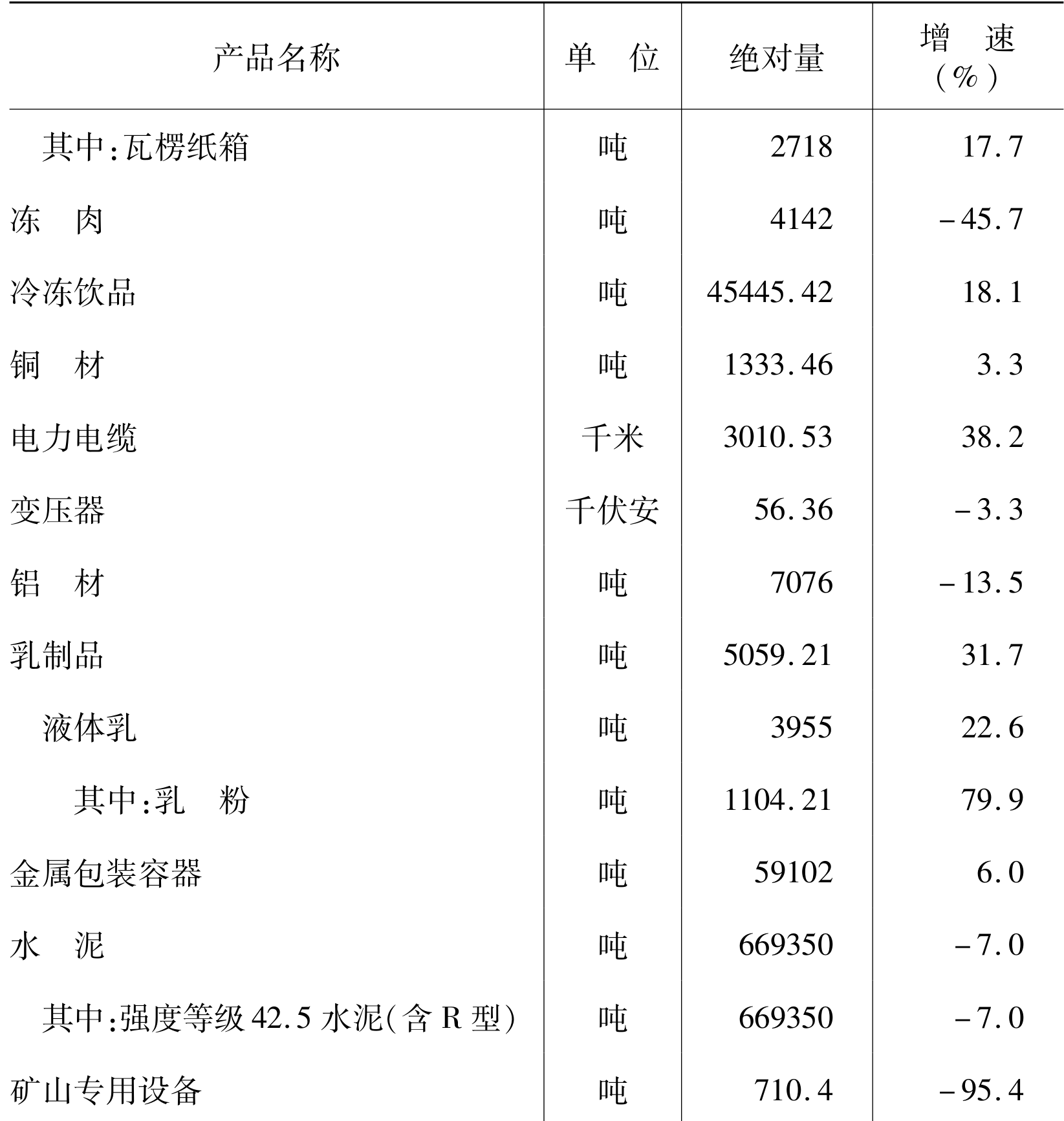 table