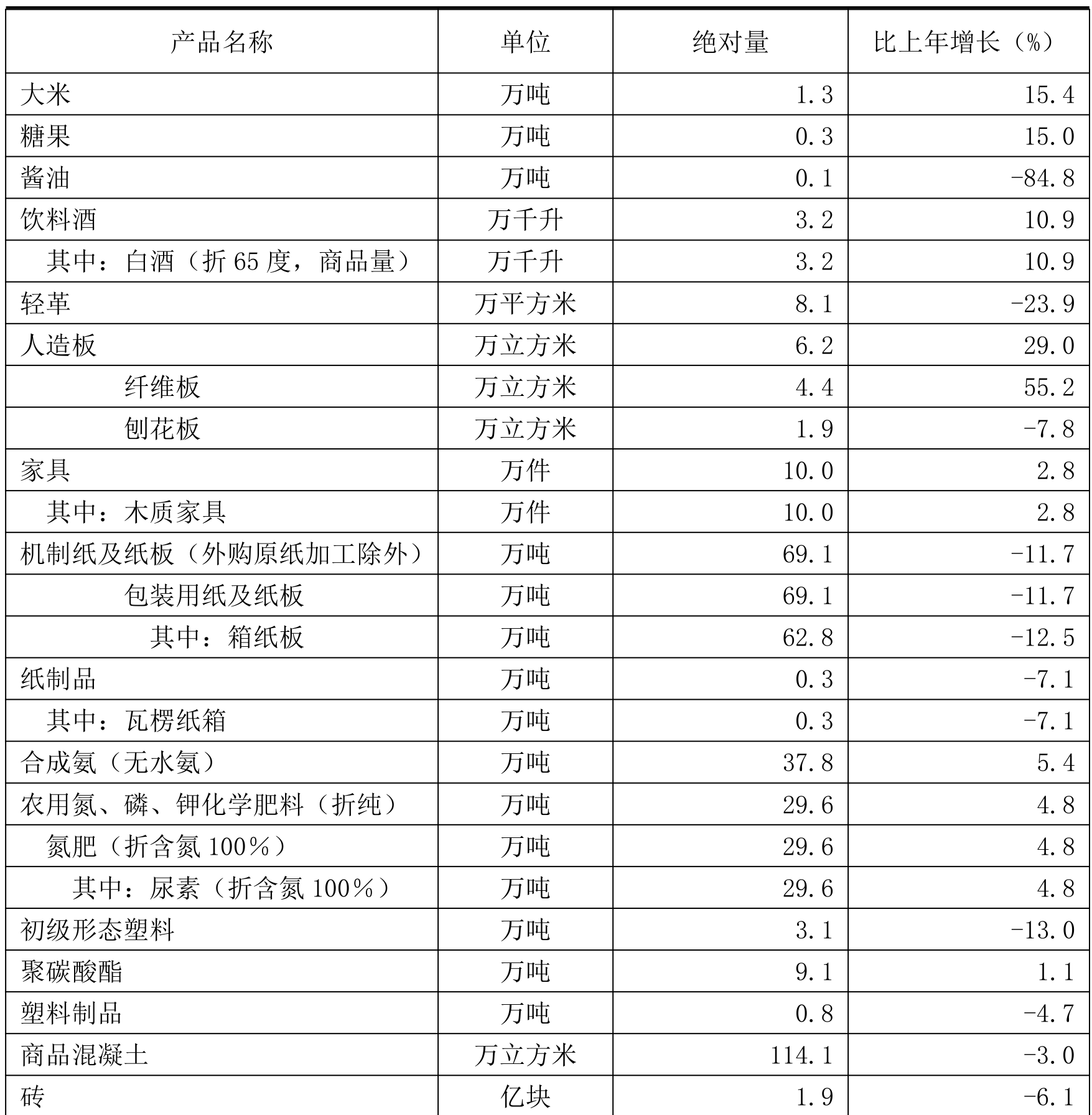 table