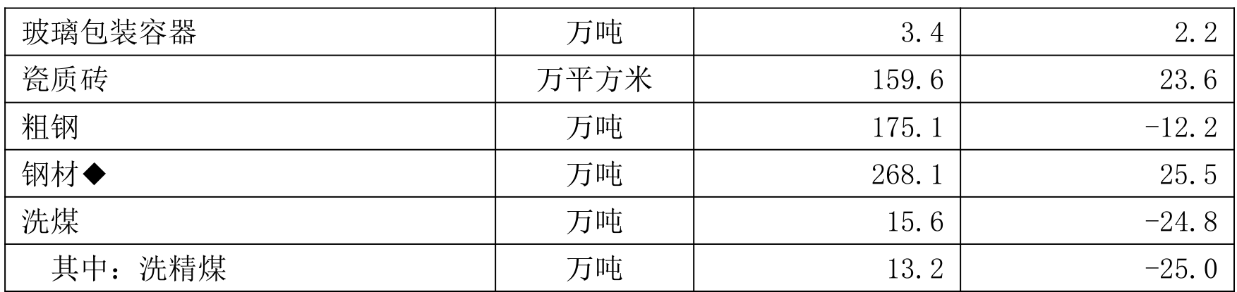 table