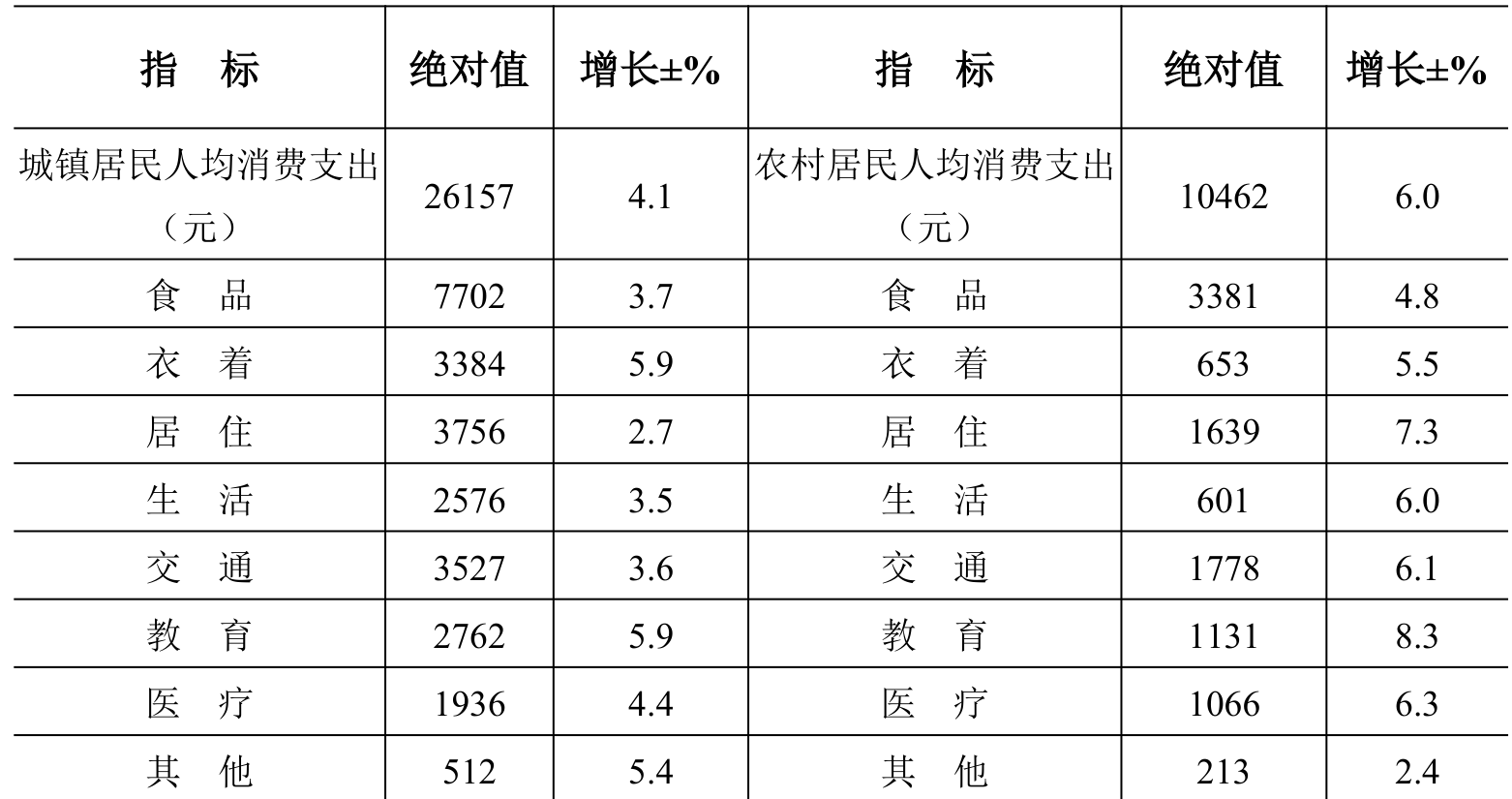 table