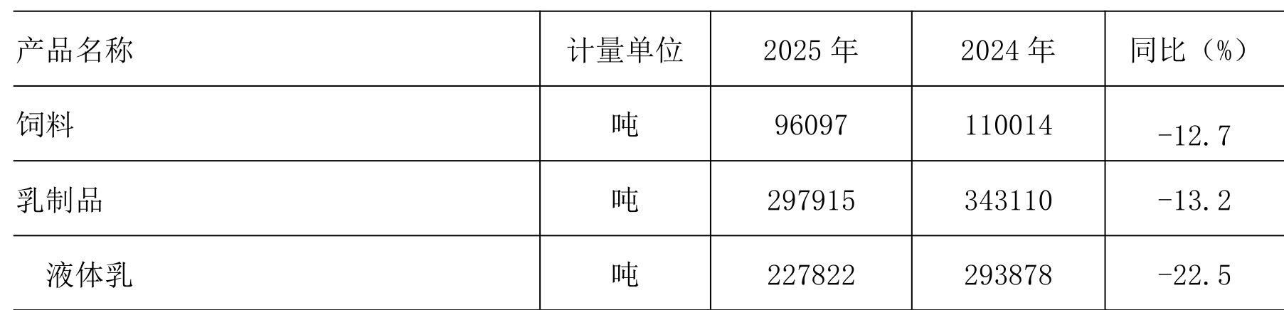 table