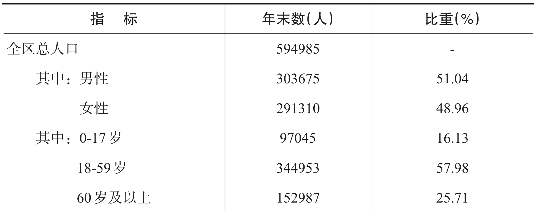 table