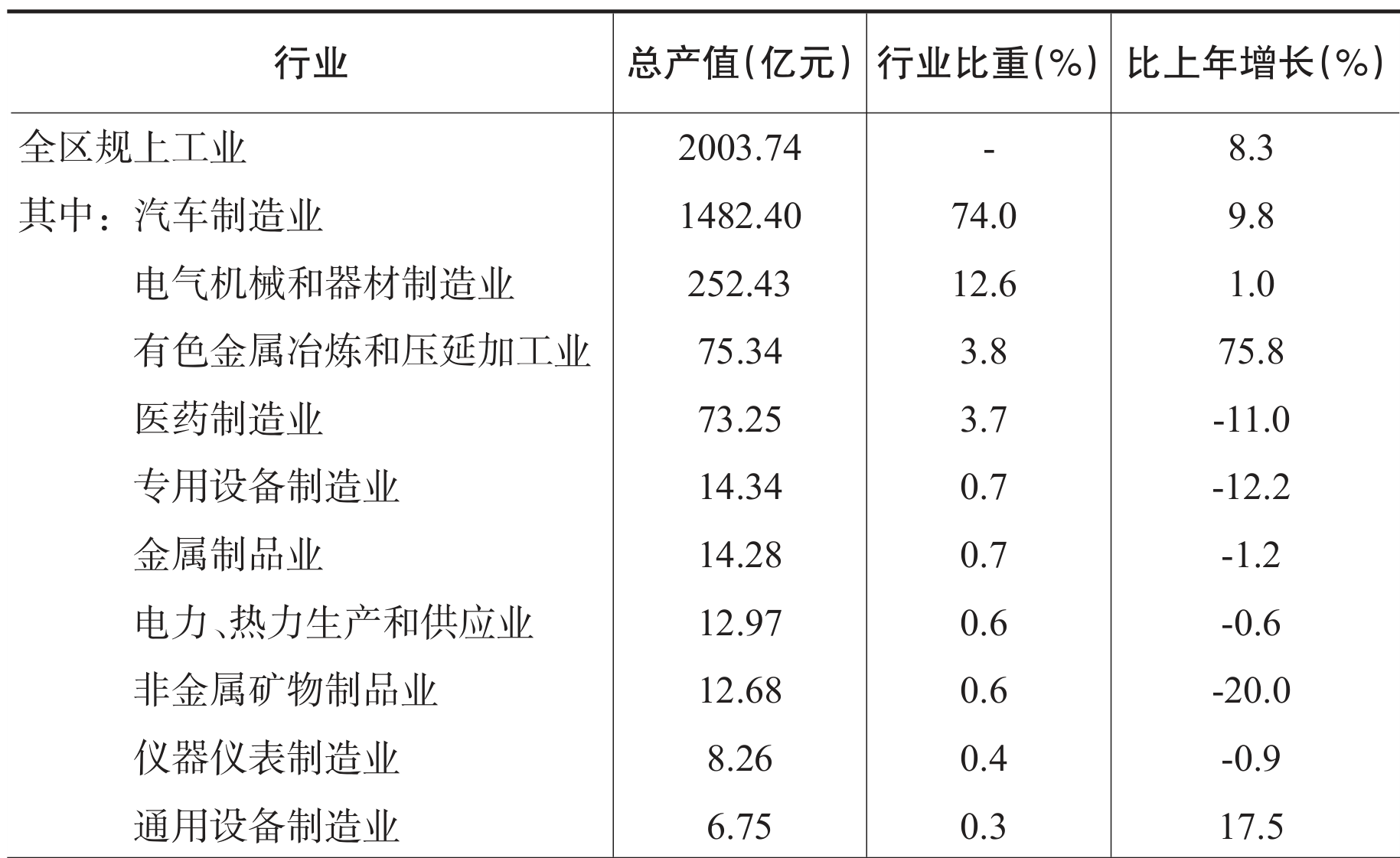 table