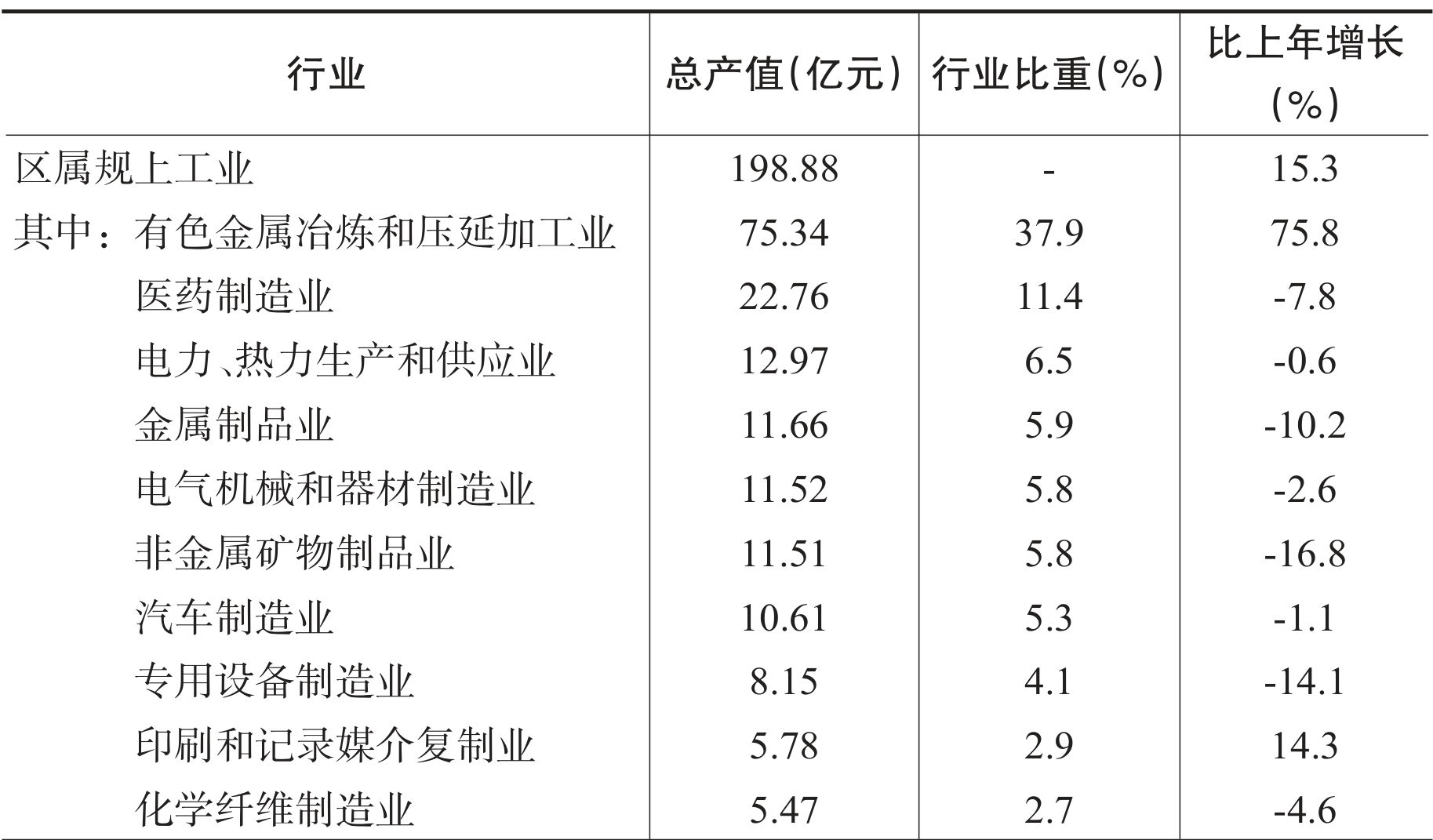 table