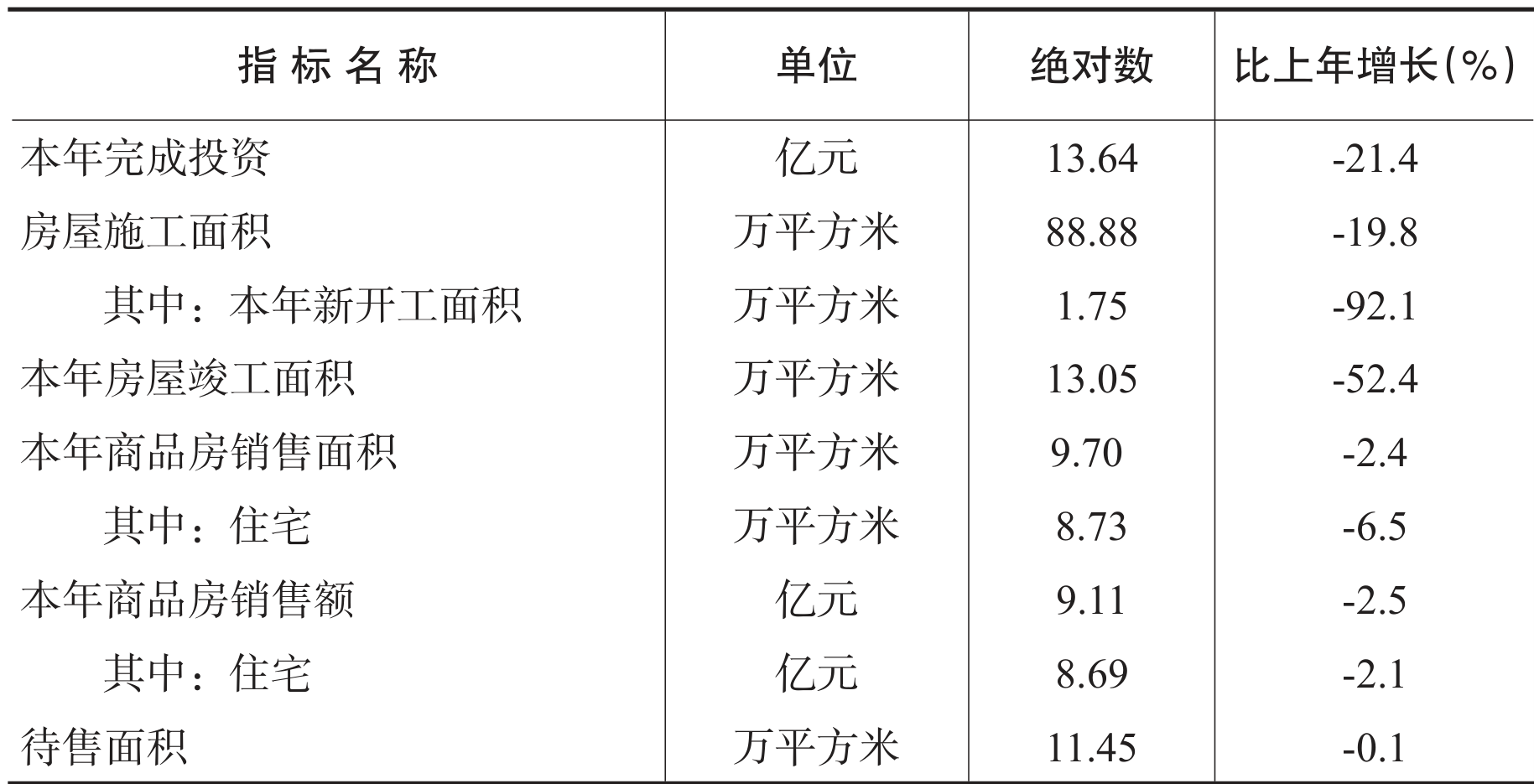 table
