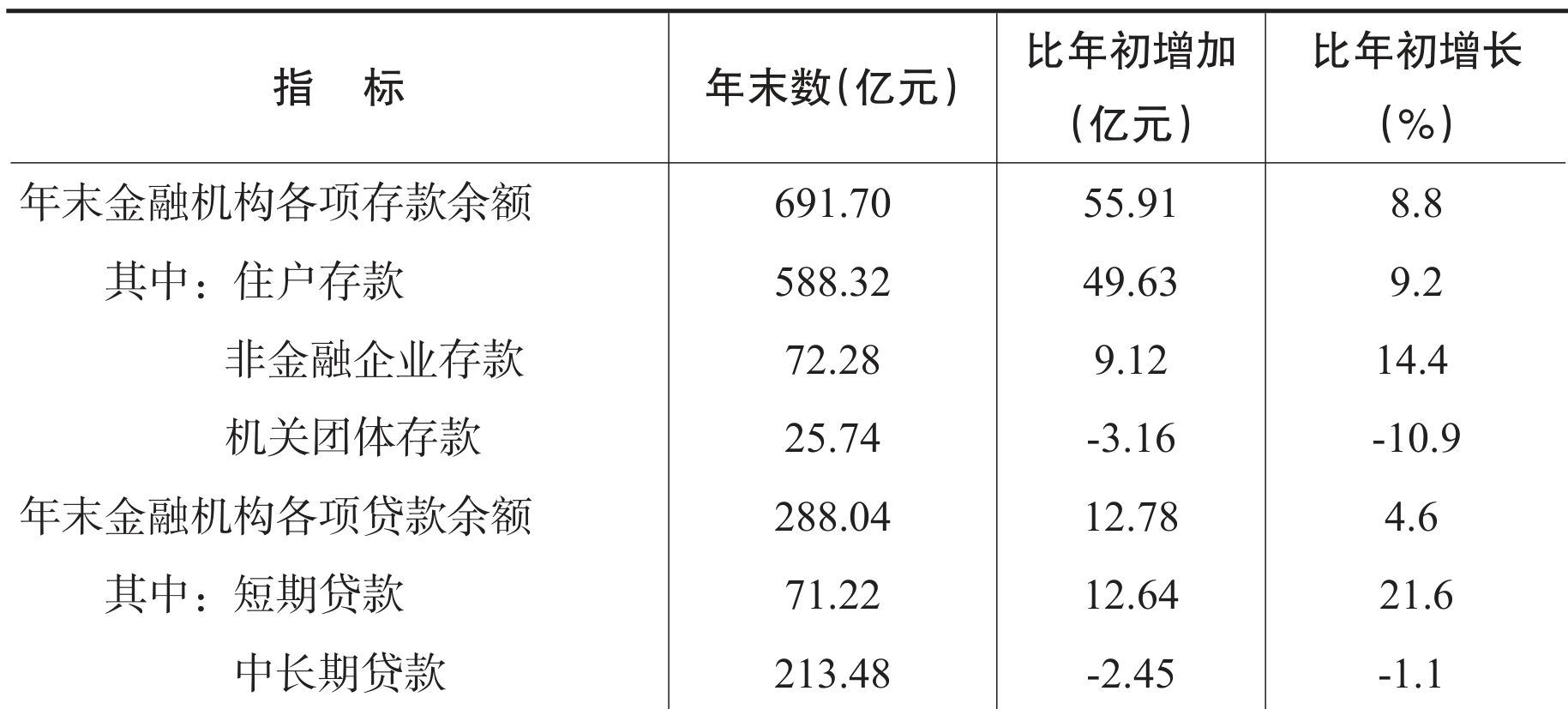 table