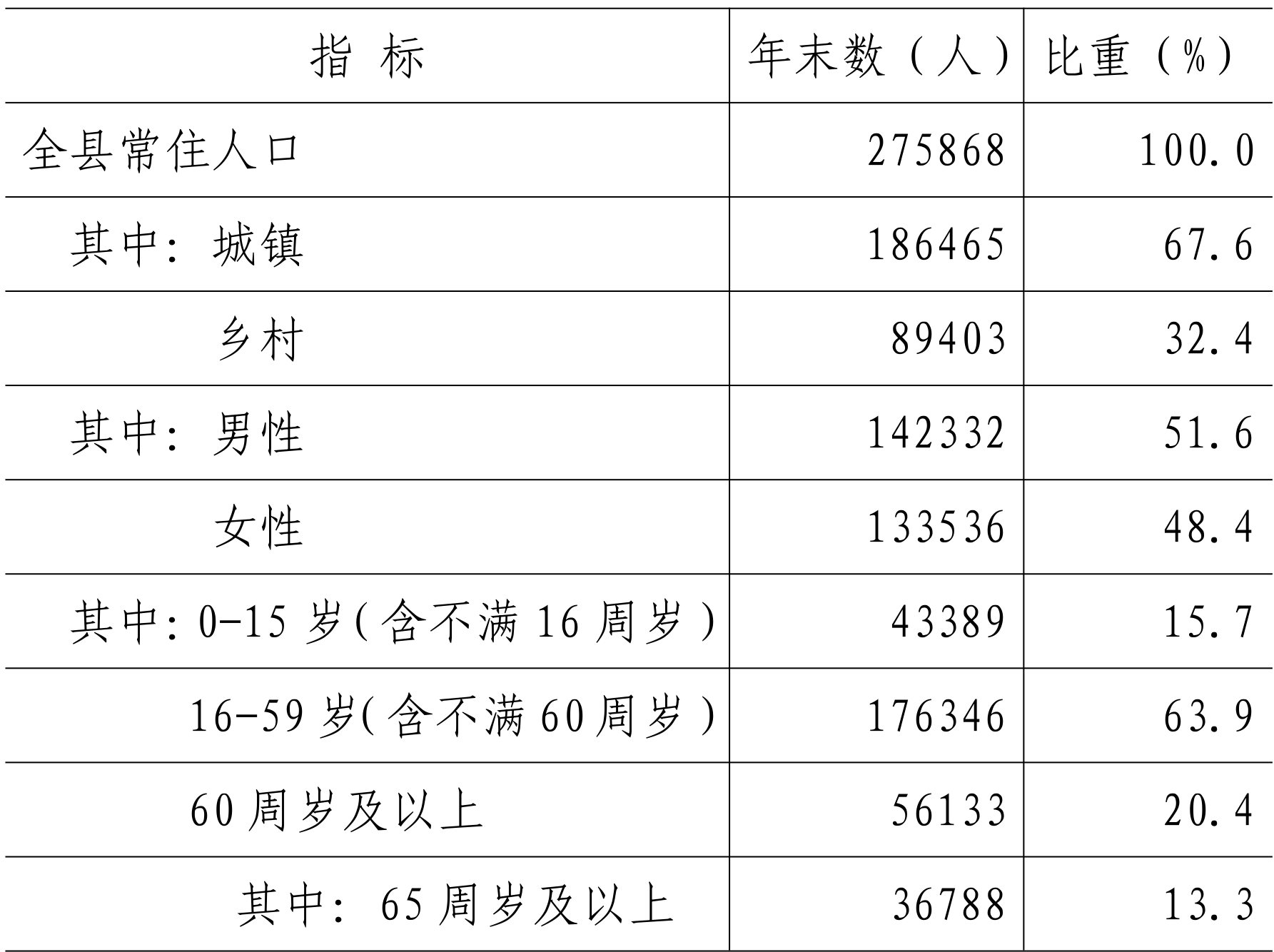 table