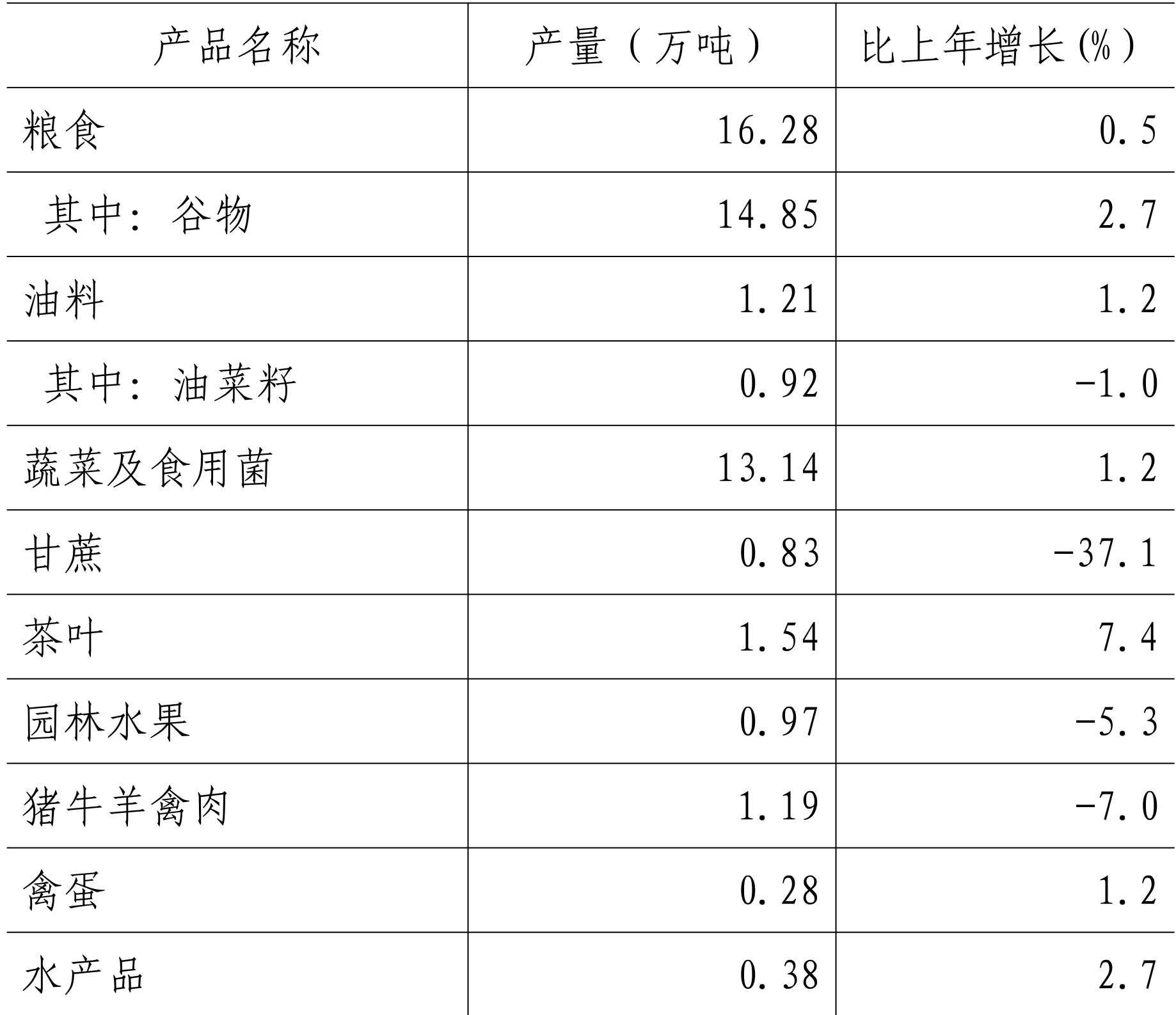 table