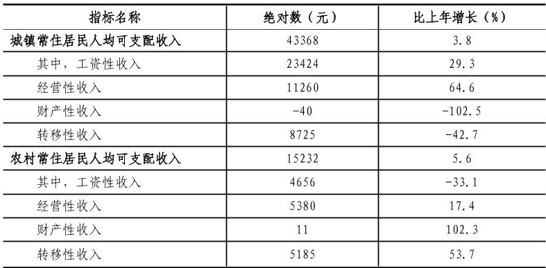 table