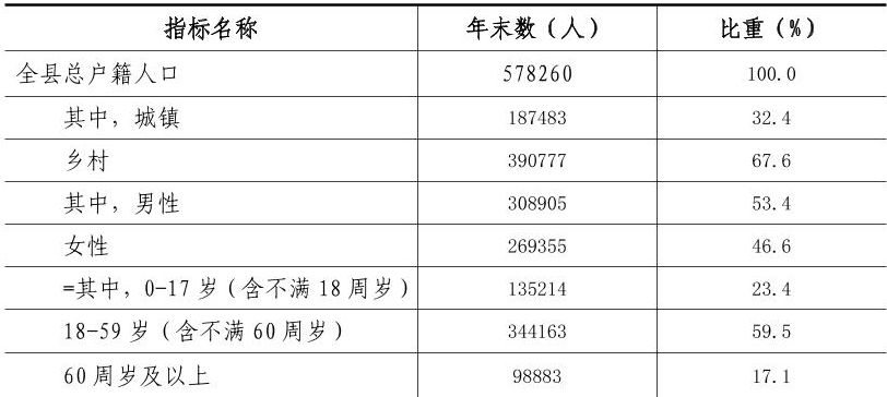 table