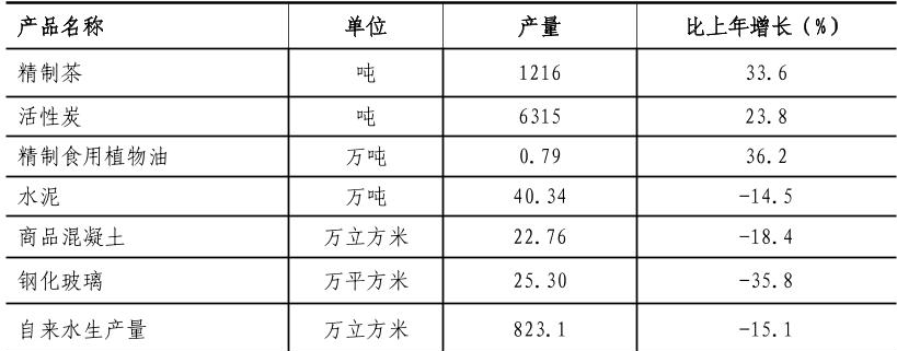 table