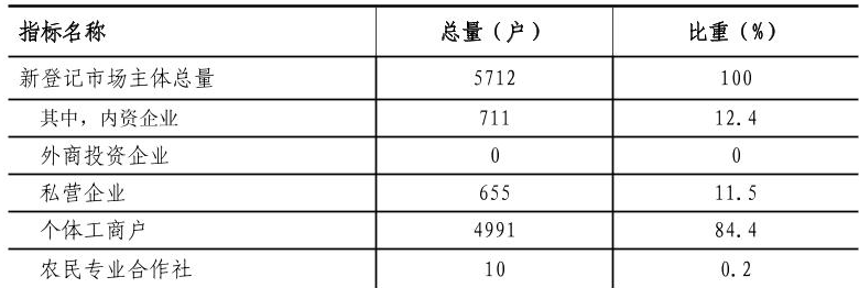 table