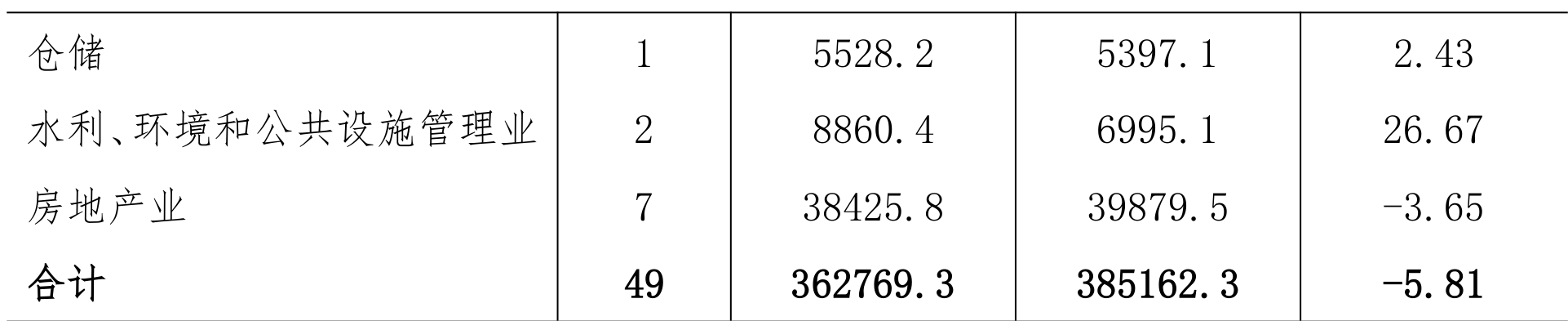 table