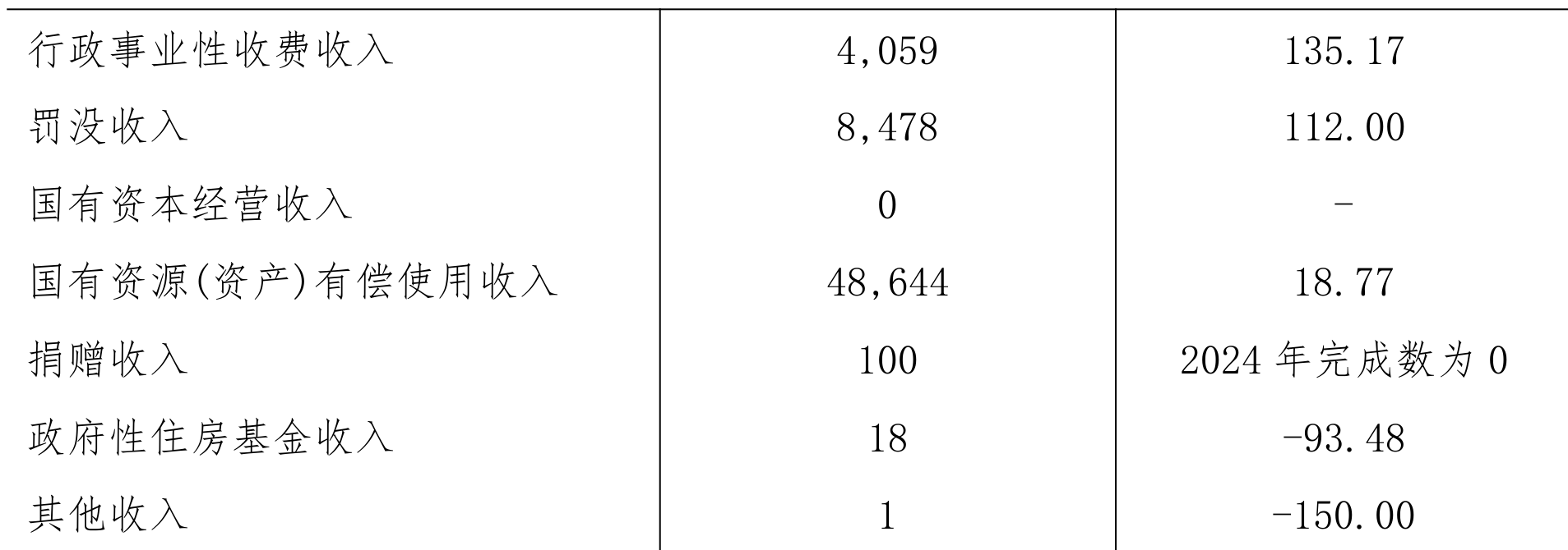 table