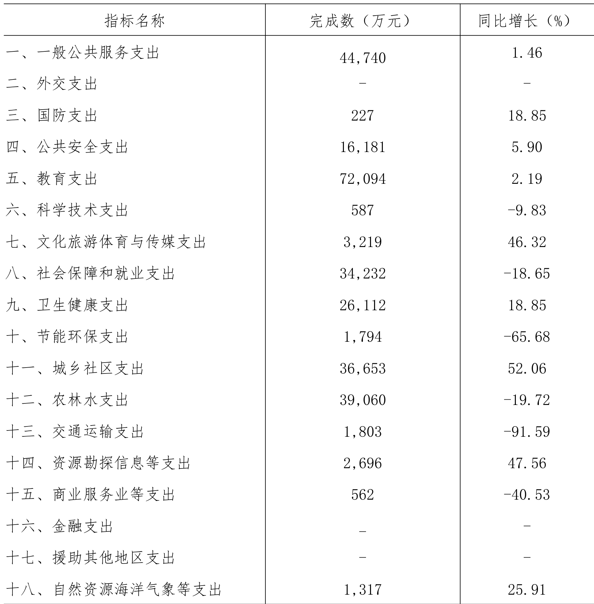 table