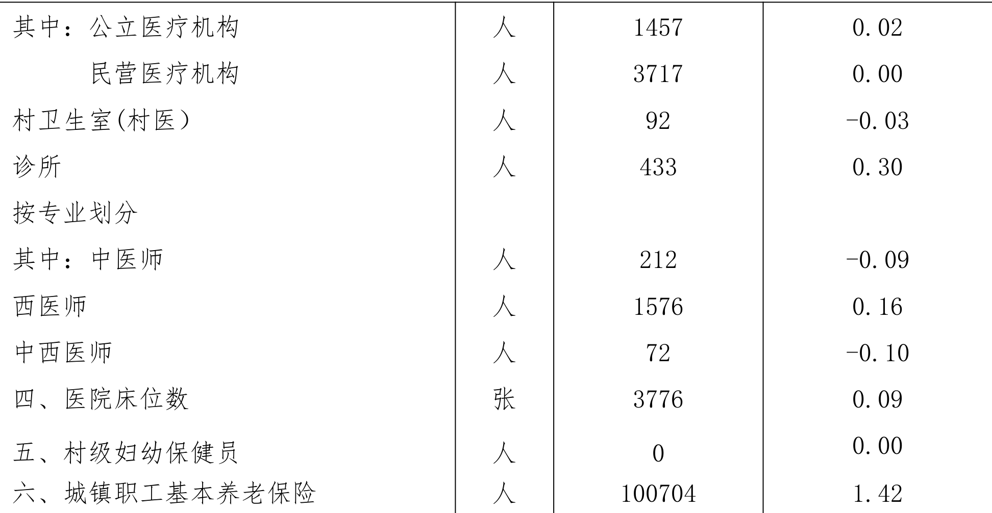 table