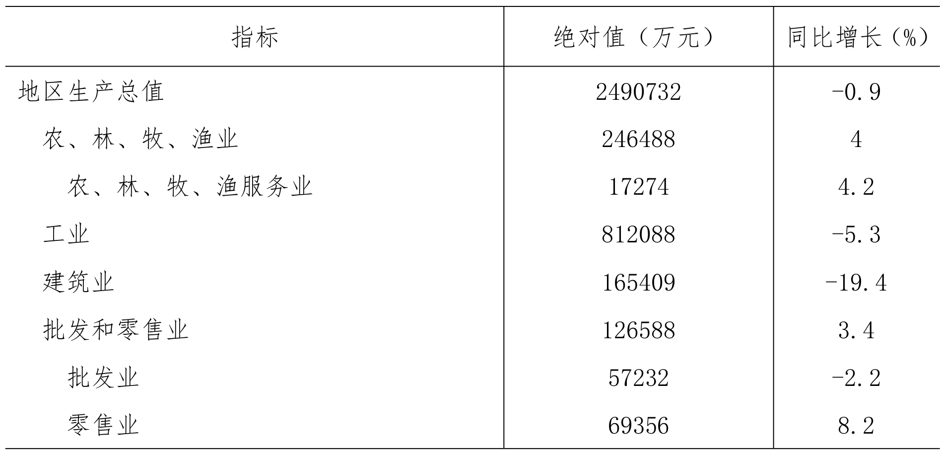 table