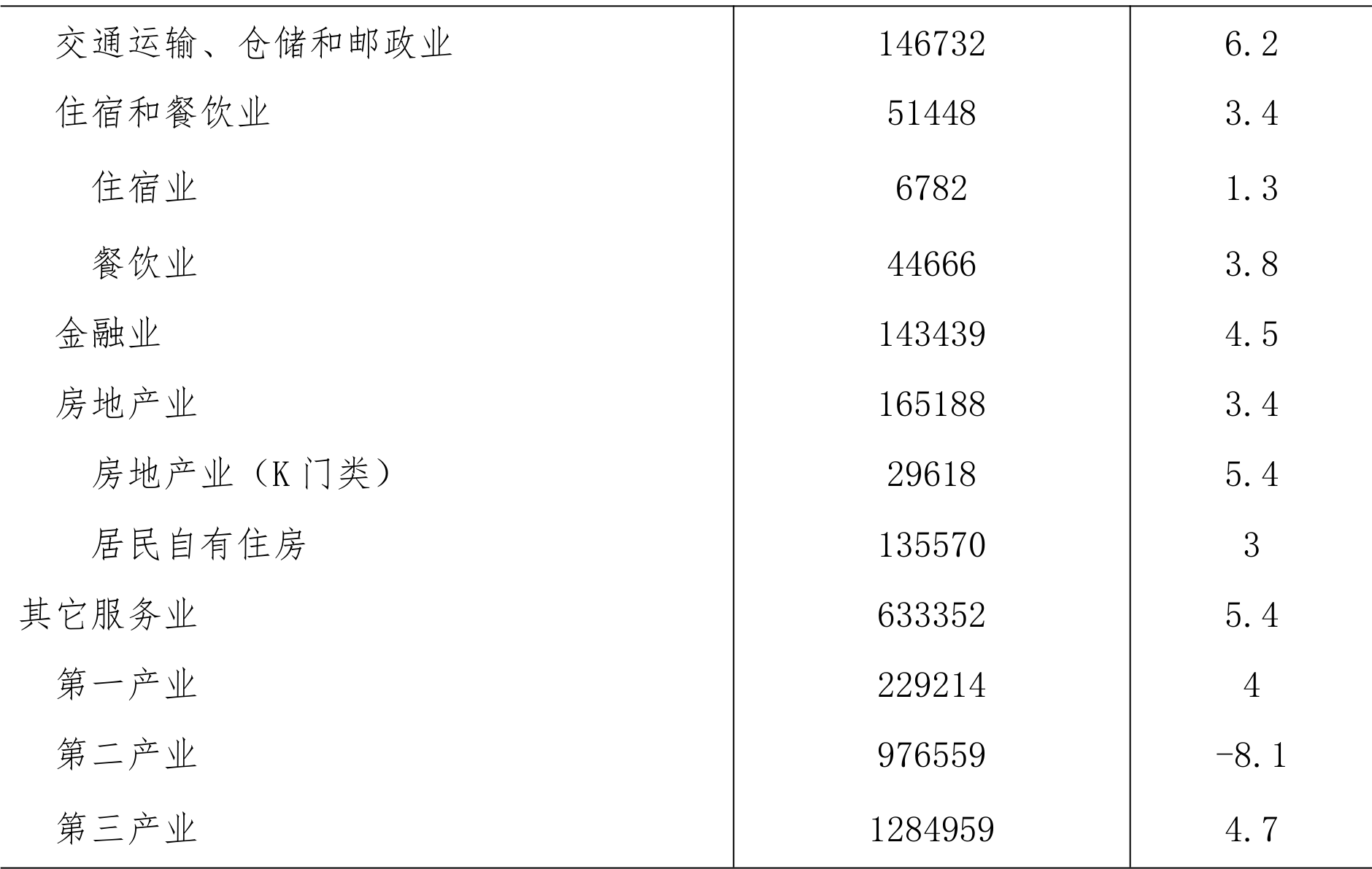 table