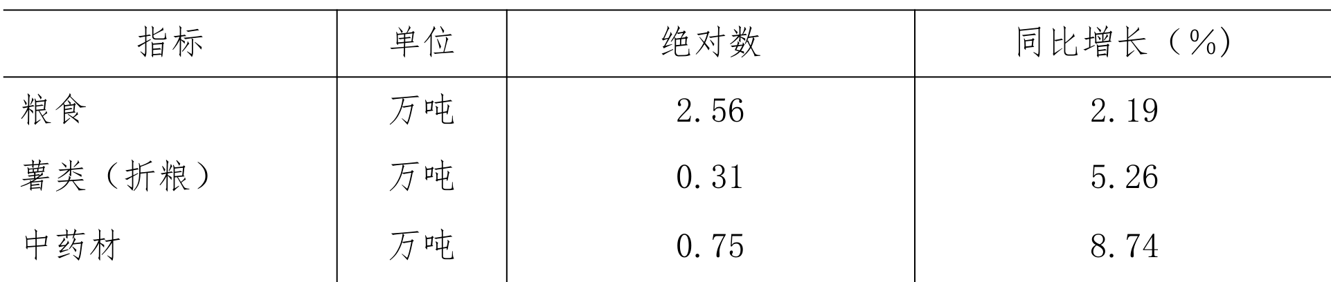 table