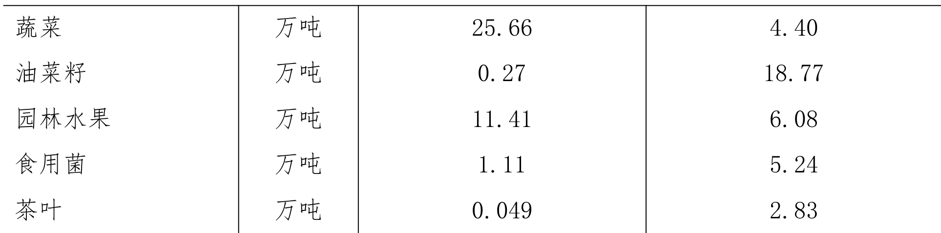 table