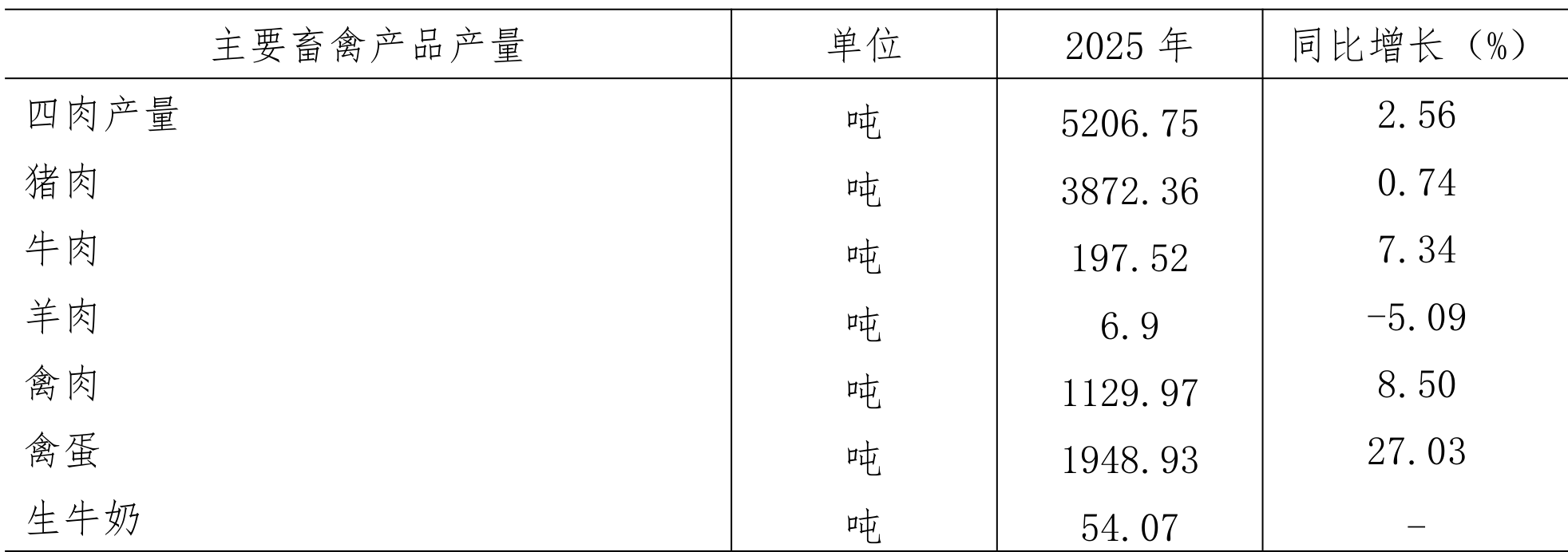 table