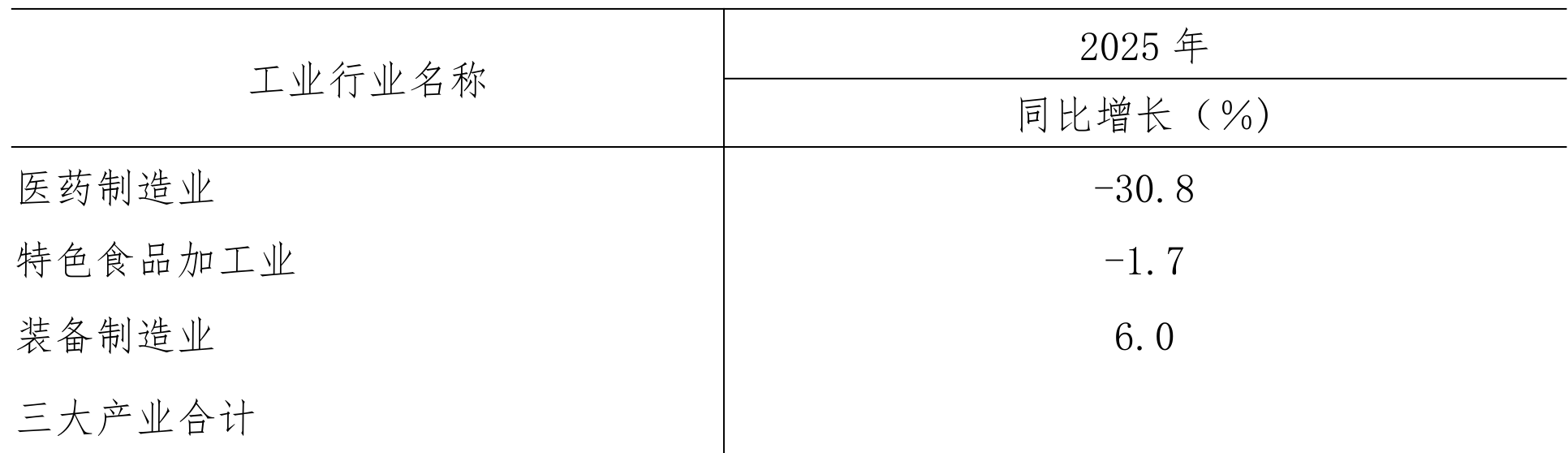 table