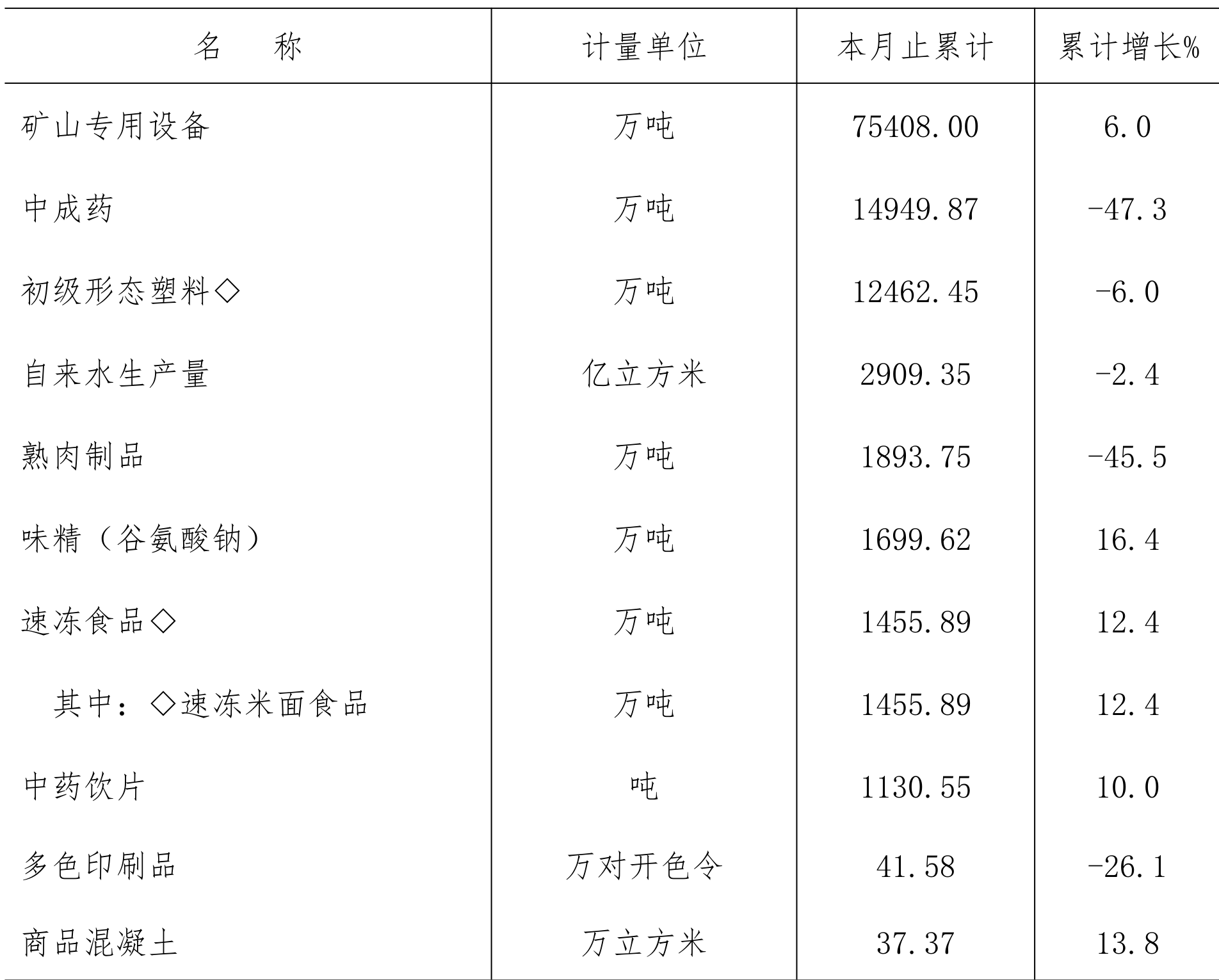 table