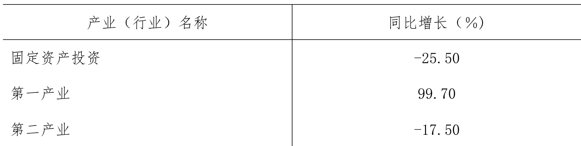 table