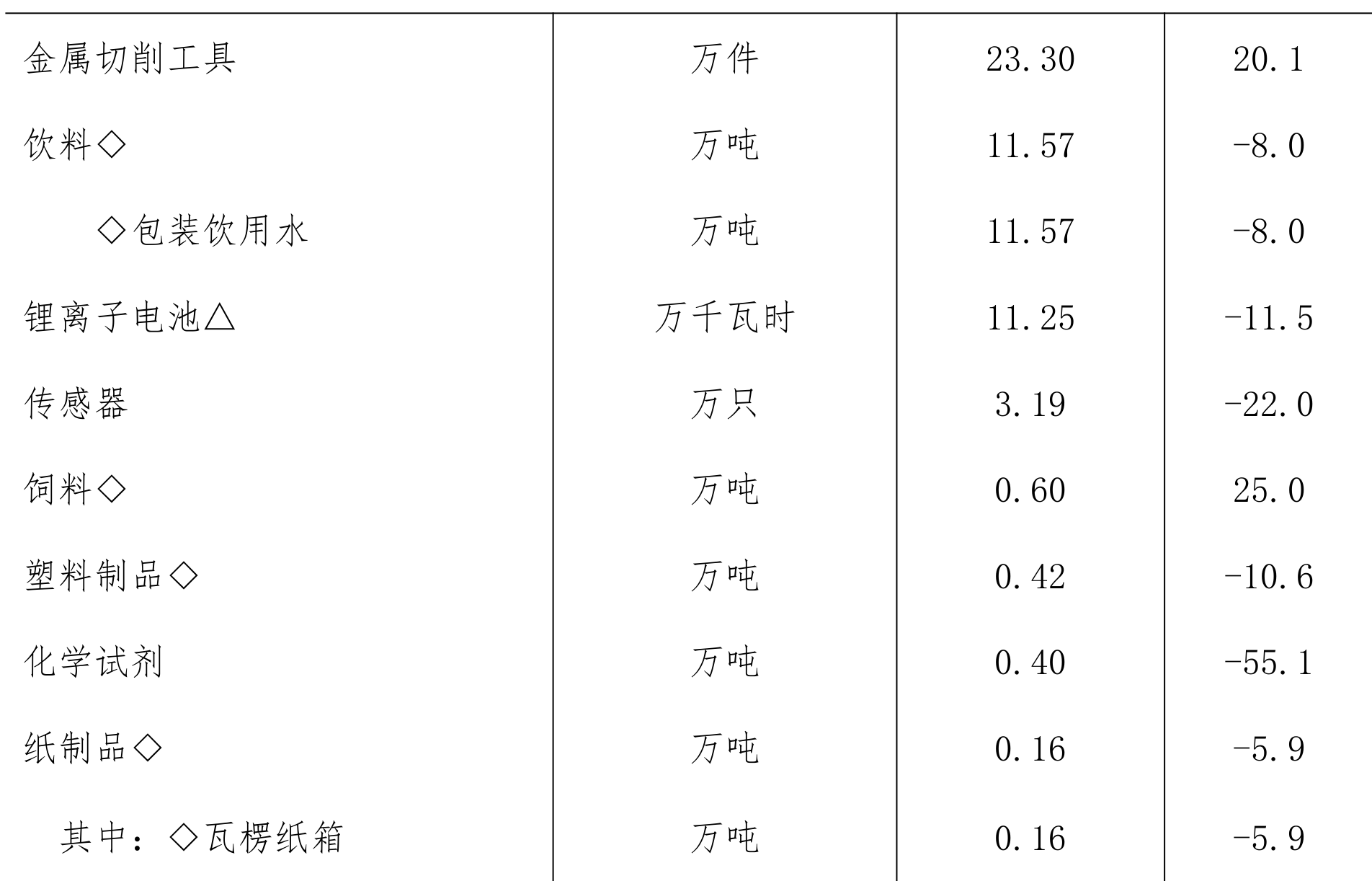 table