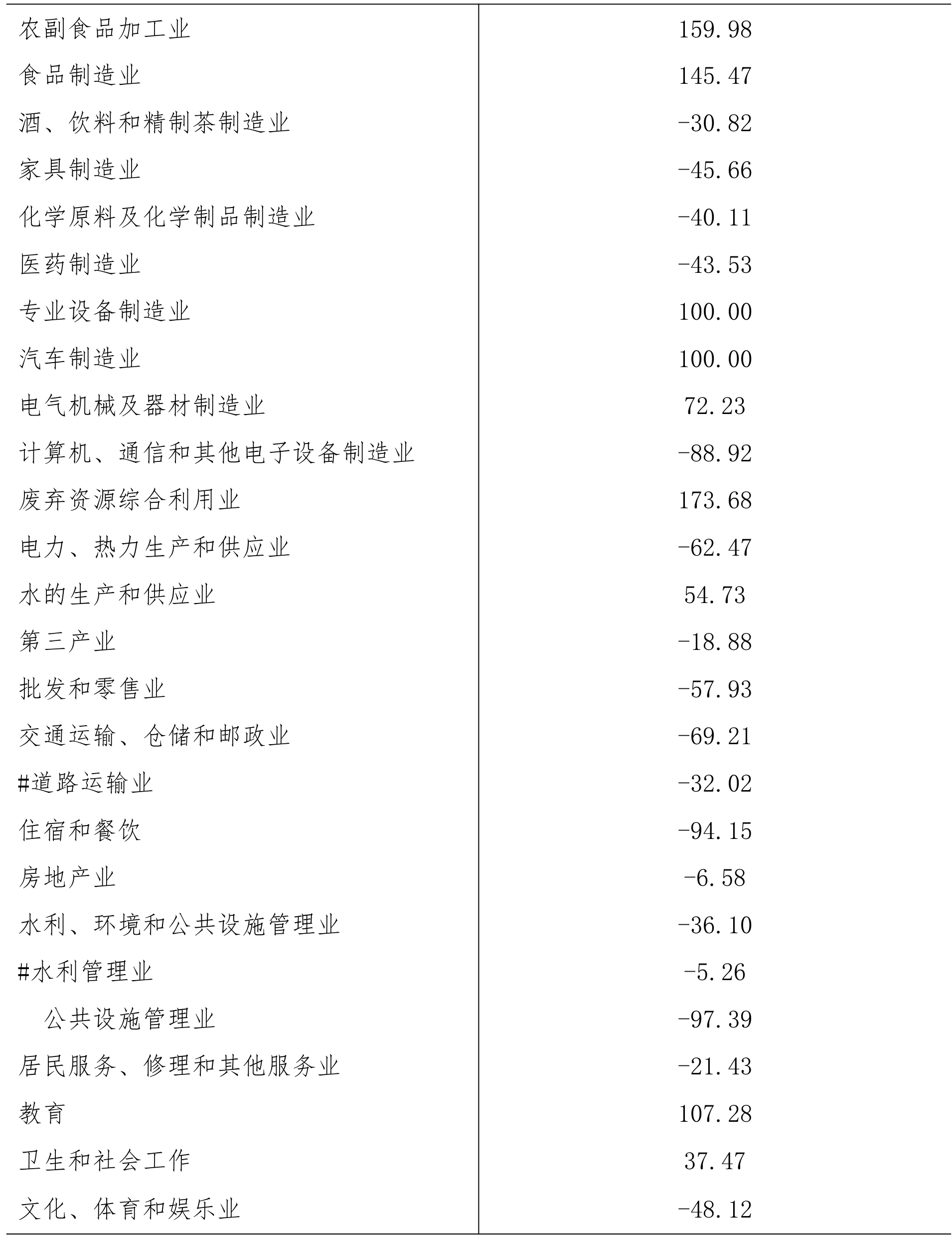 table