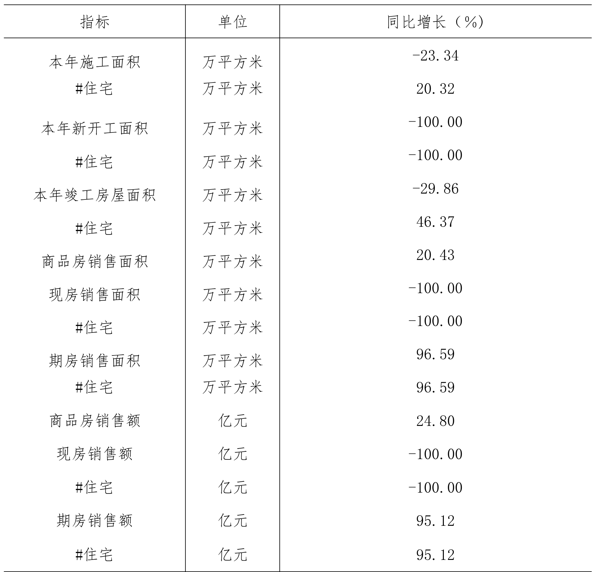 table