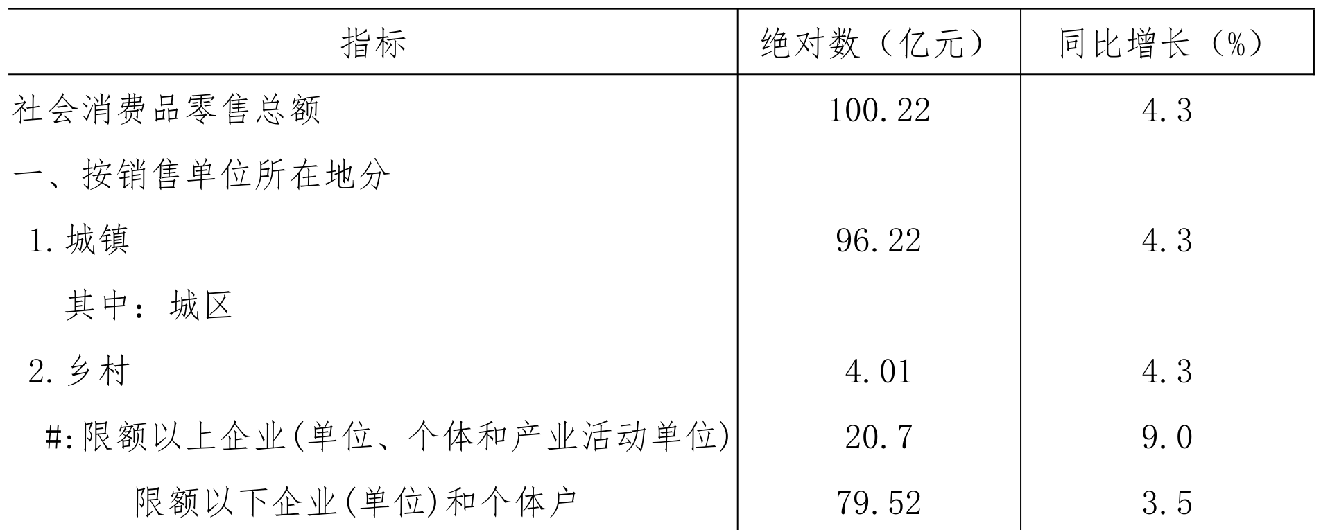table