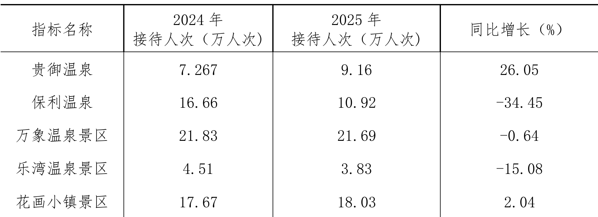 table