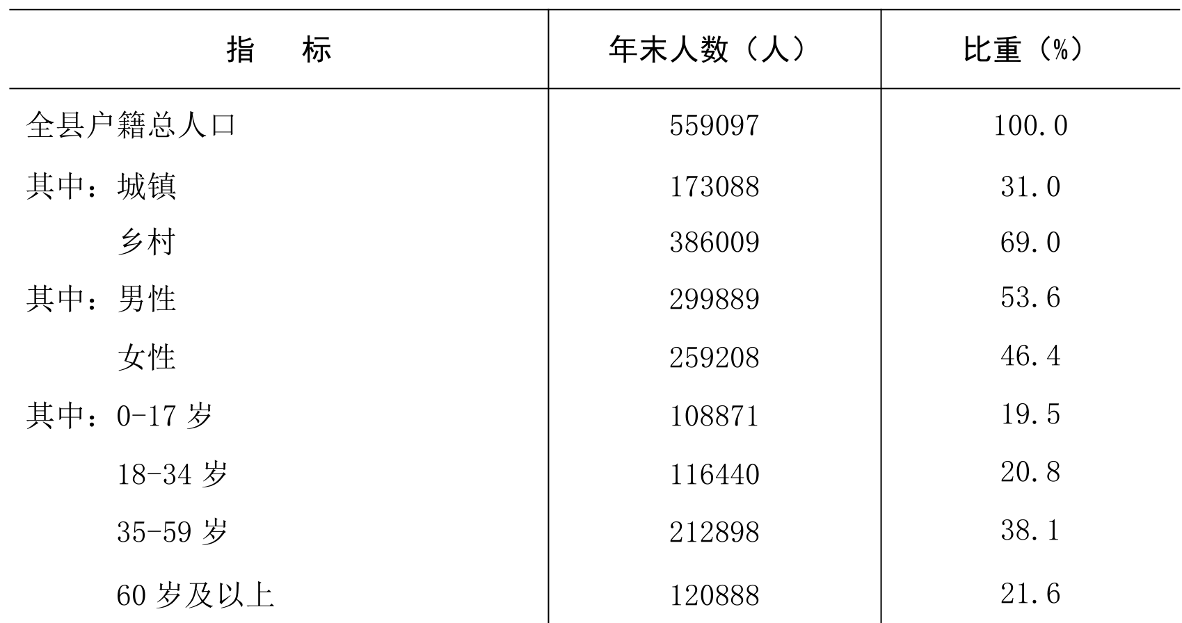 table