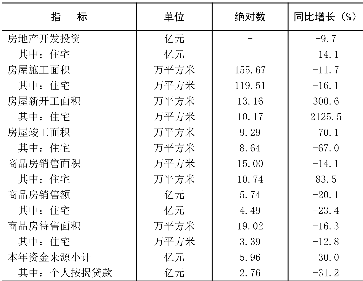 table