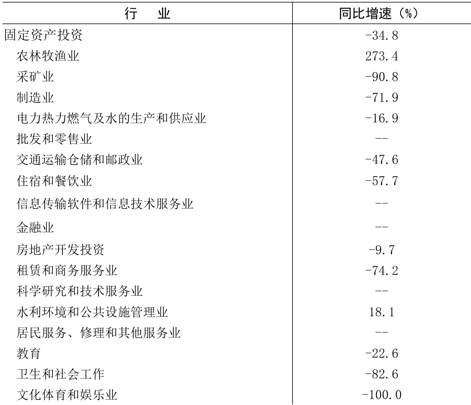 table