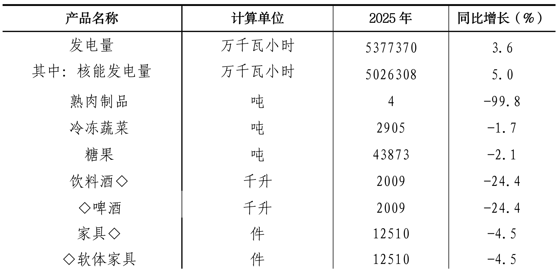 table