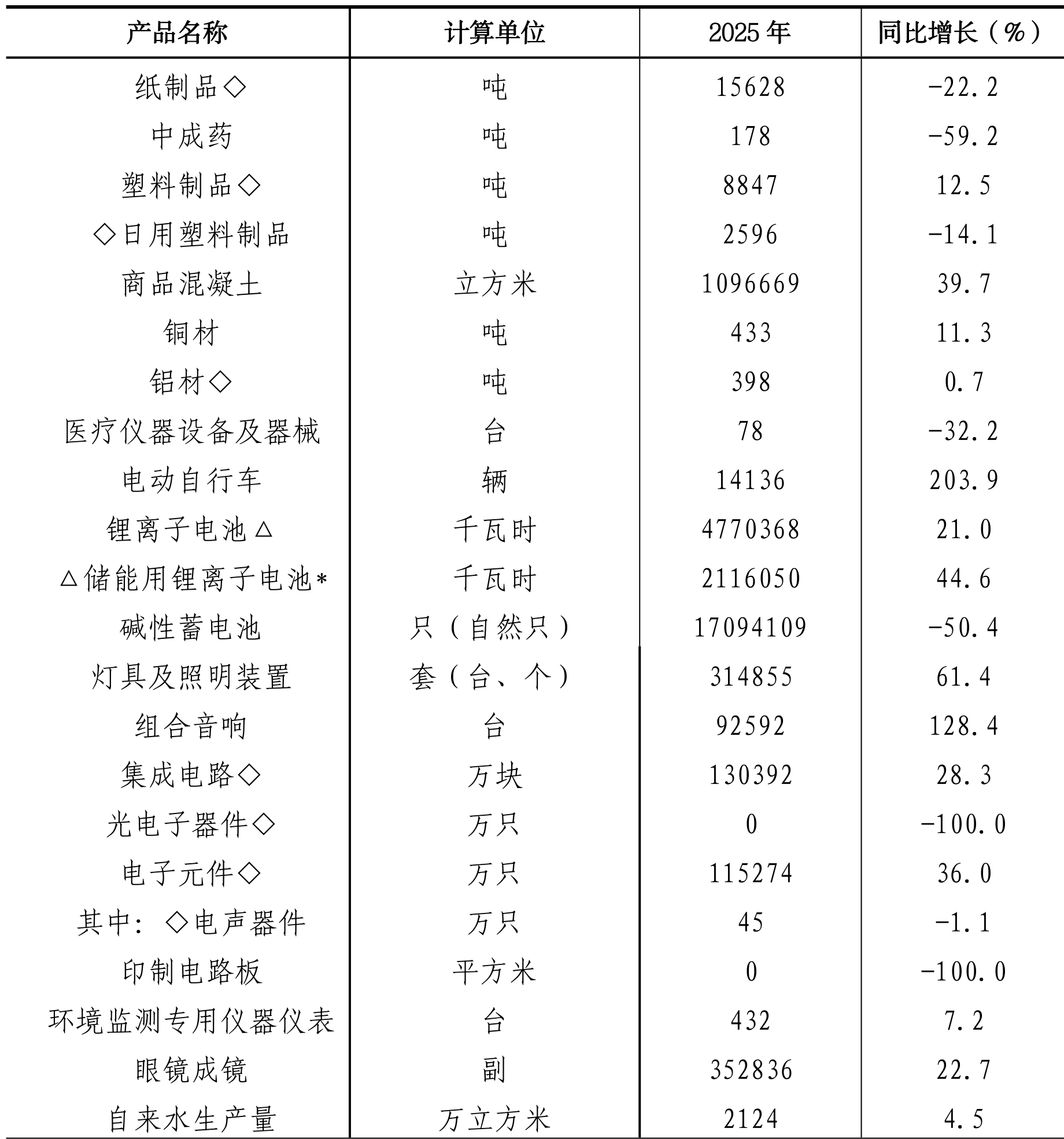table