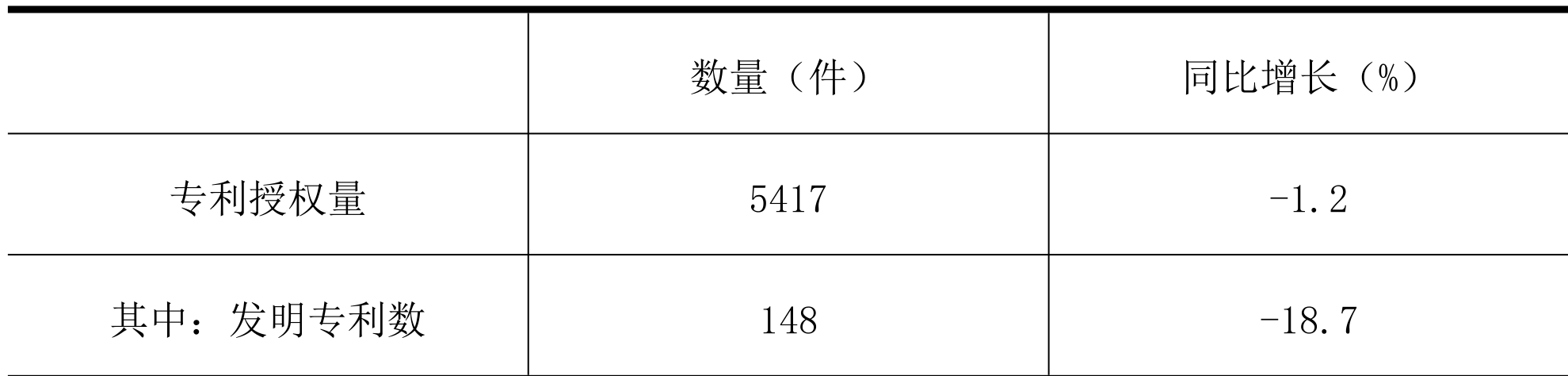 table