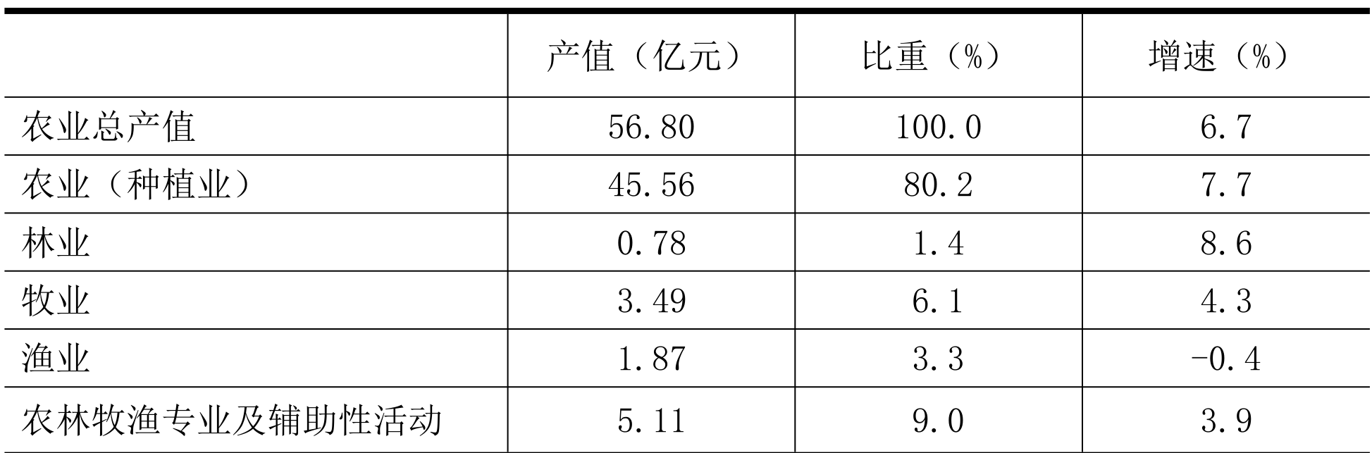 table