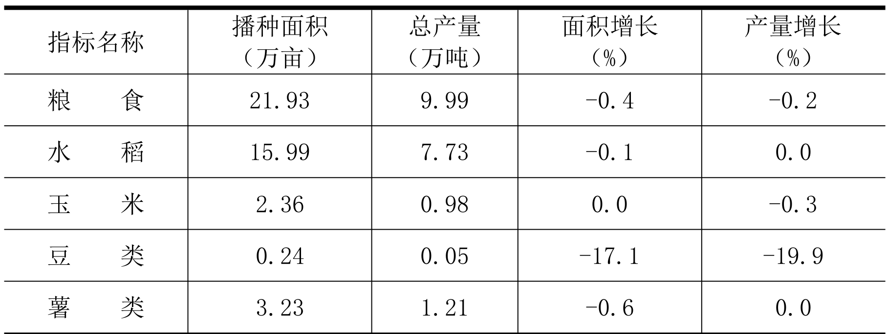 table