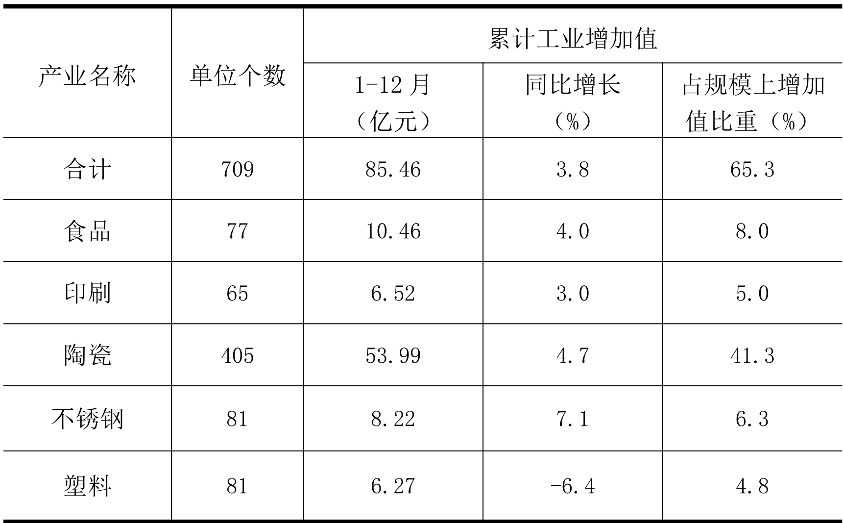table