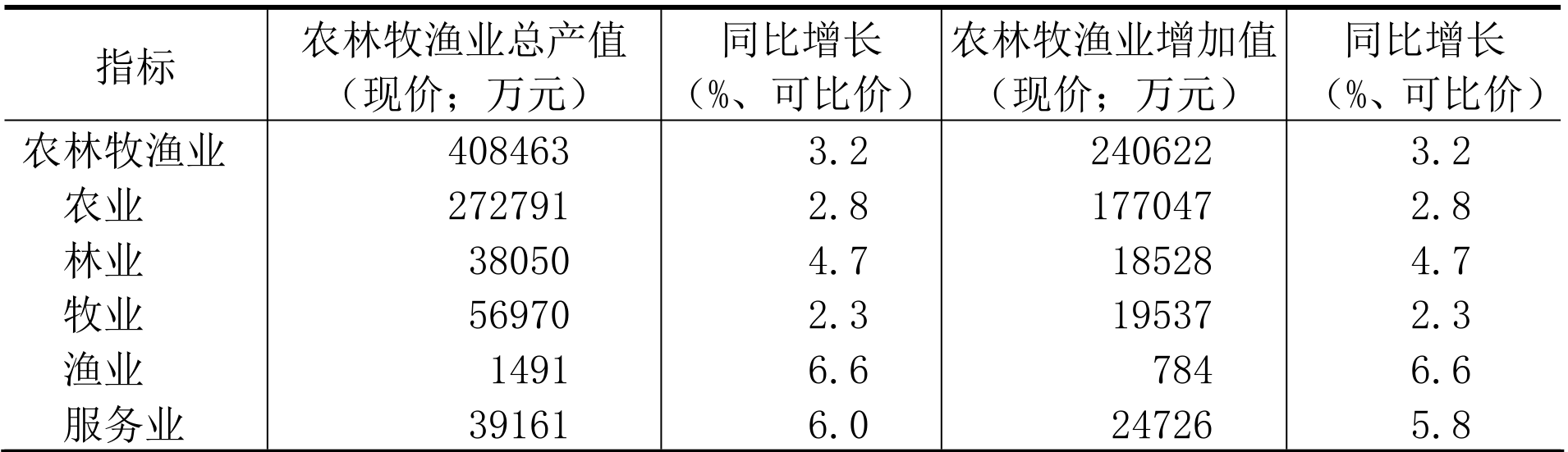 table