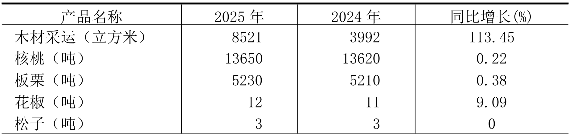 table