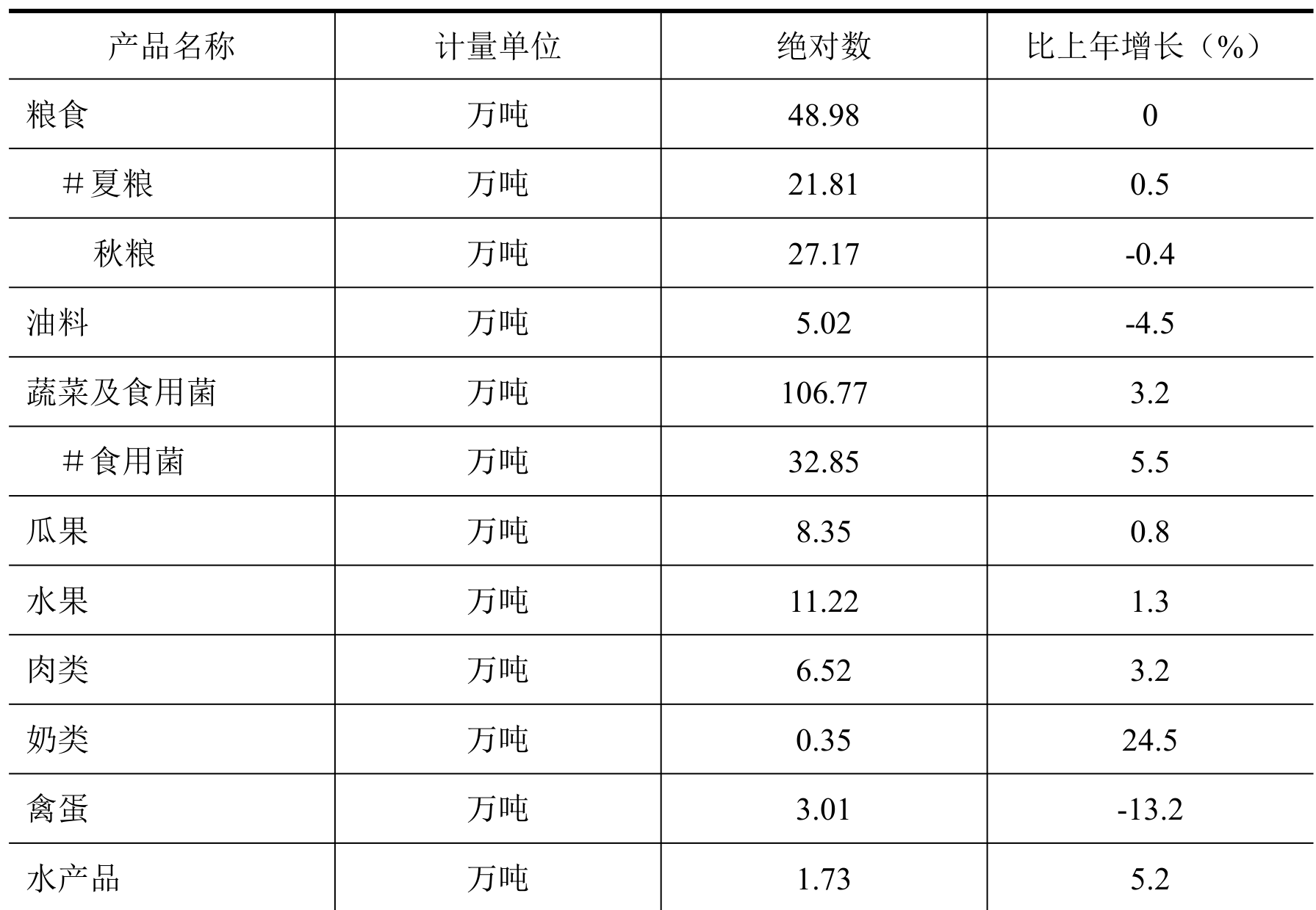 table