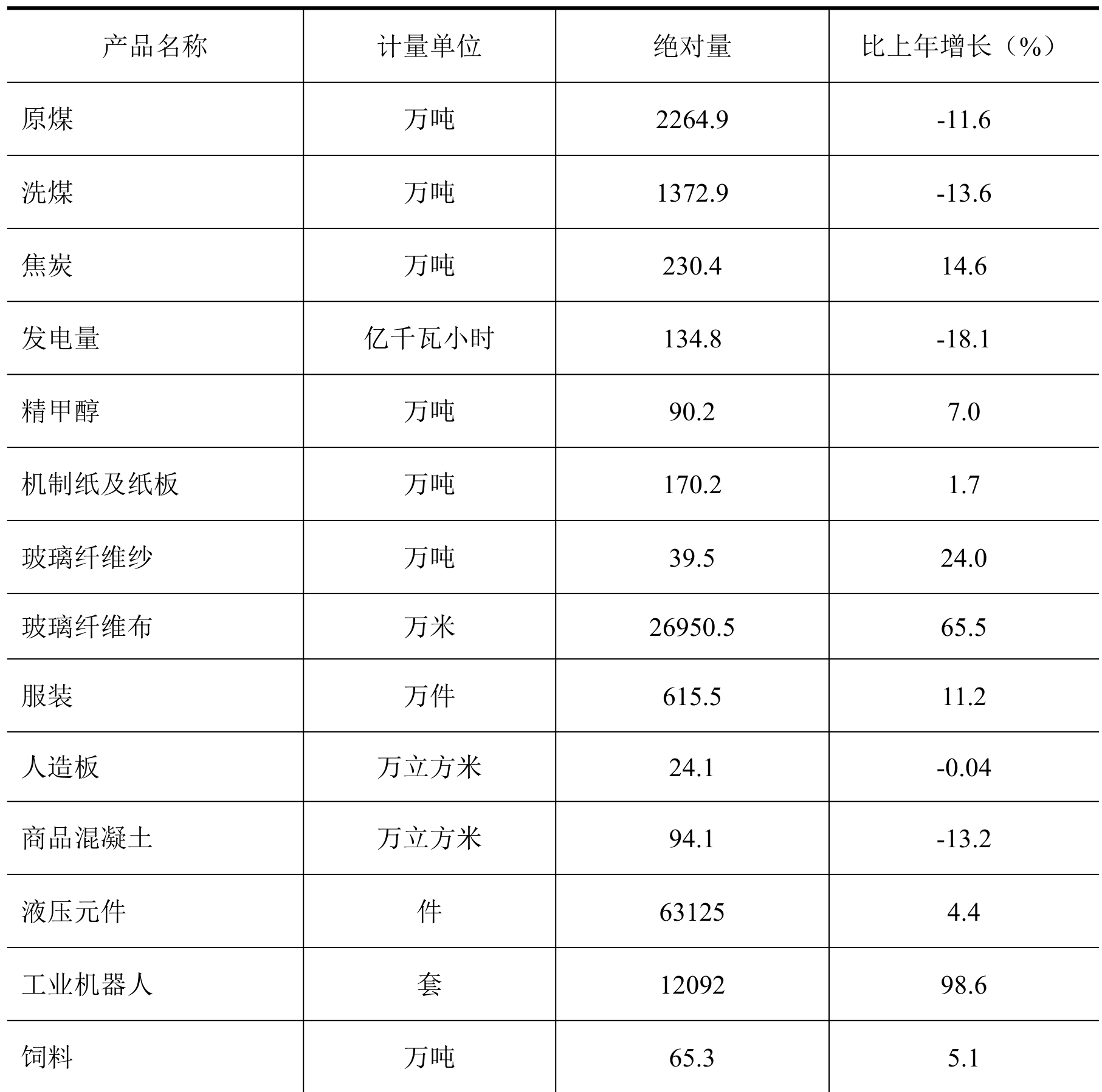 table