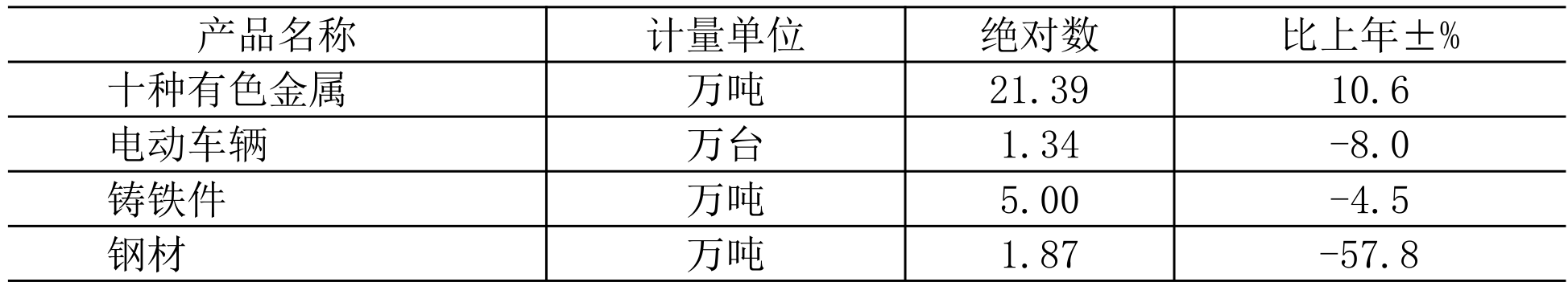 table