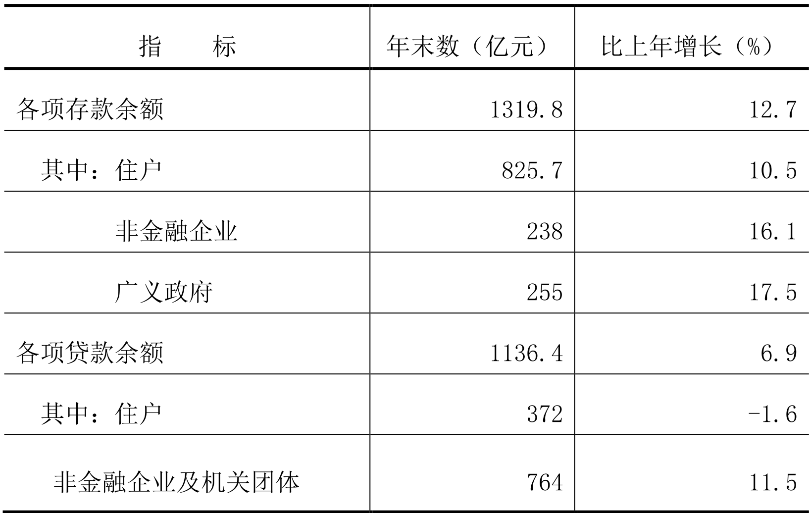 table